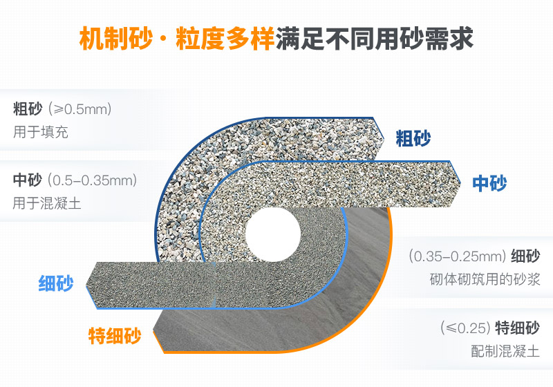 機制砂和河沙拌制混凝土哪個好？哪款設備制砂效果好？